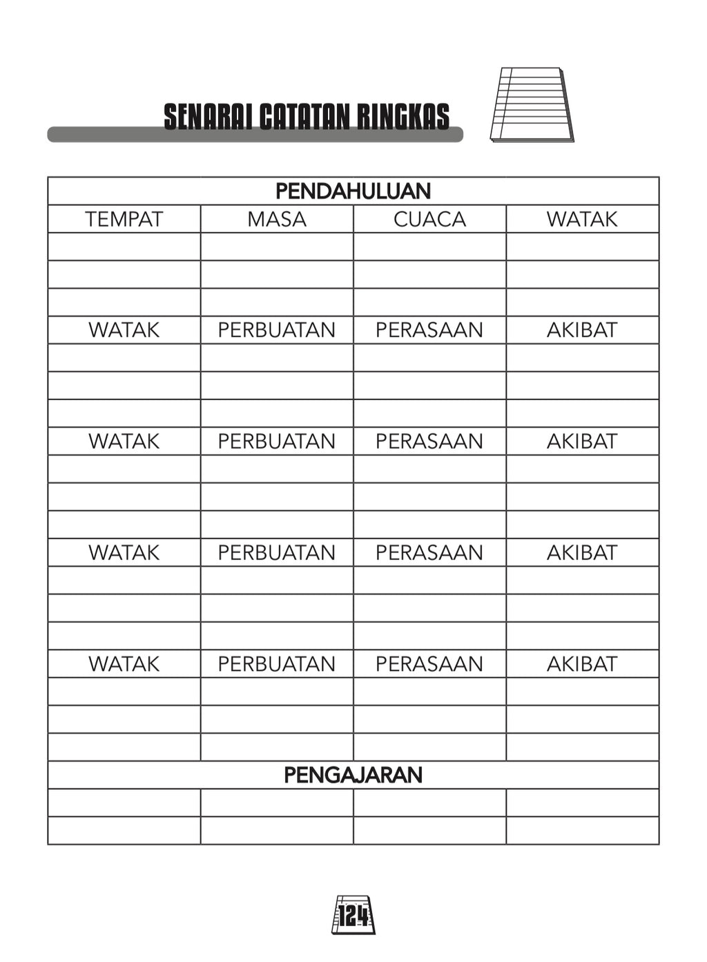 Koleksi Karangan serta Panduan Mengarang Darjah 5